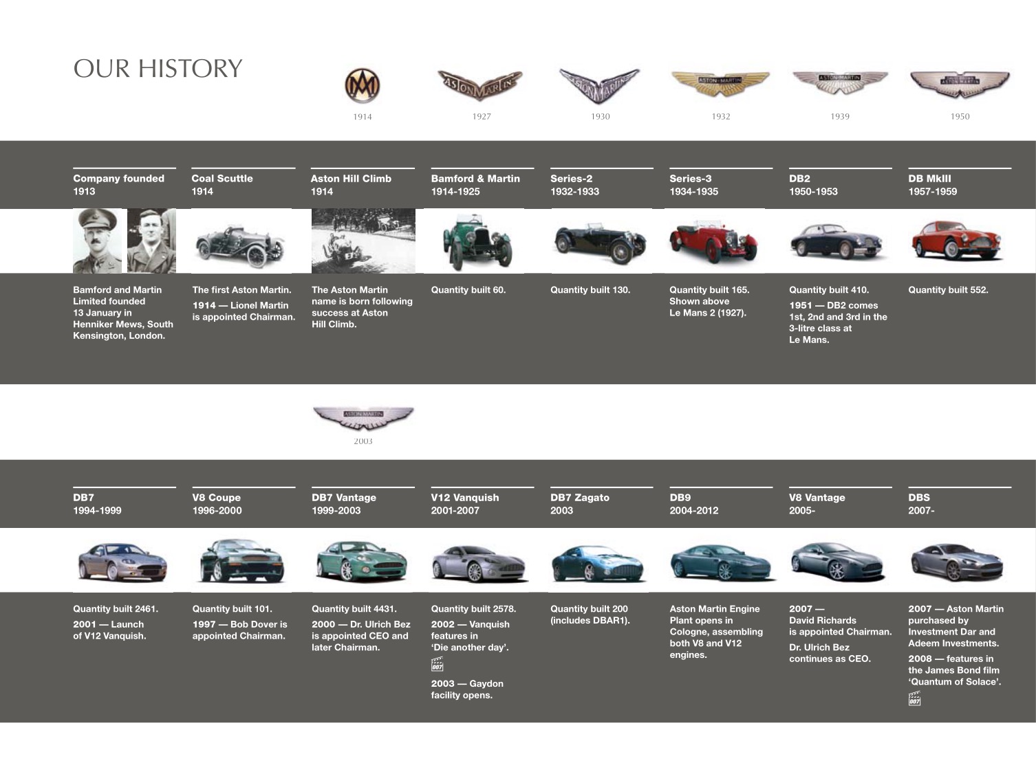 2012 Aston Martin Model Range Brochure Page 56